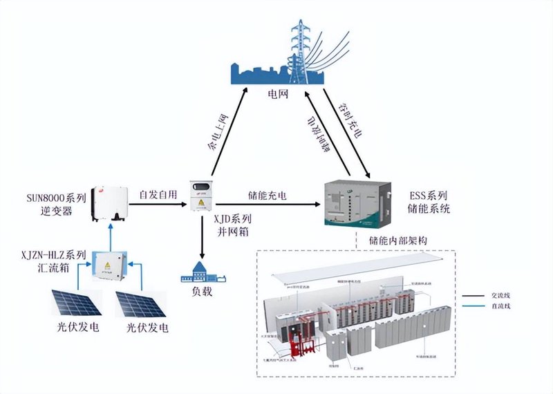 新能源行业动态观察:上海伟信的新突破