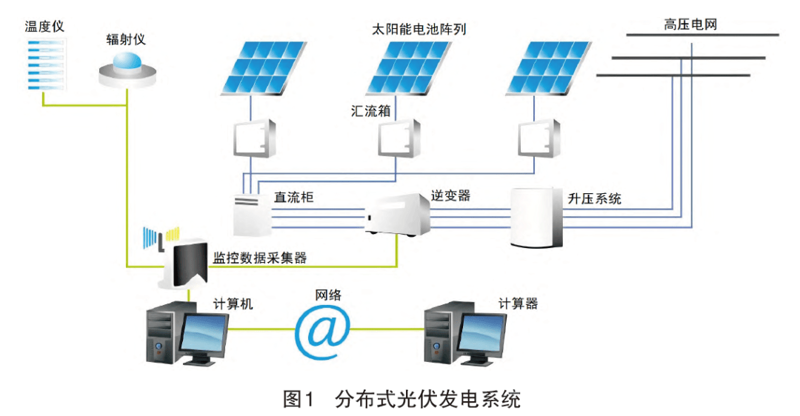 光伏发电系统：绿色能源的未来趋势