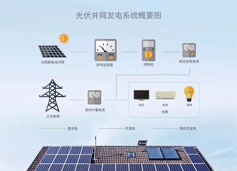 光伏能量:未来能源的绿洲